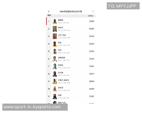 新援对球队战力提升影响评估杜兰特遥遥领先预测达73 新援对球队战力提升影响评估杜兰特遥遥领先预测达73