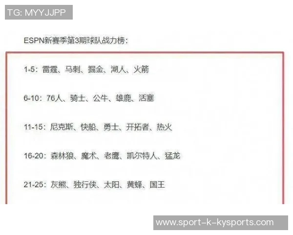 ESPN实力榜揭晓火箭勇士锁定季后赛湖人快船争夺附加赛名额 ESPN实力榜揭晓火箭勇士锁定季后赛湖人快船争夺附加赛名额